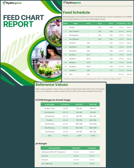 Feed Chart PDF report showing the full feed schedule and reference values