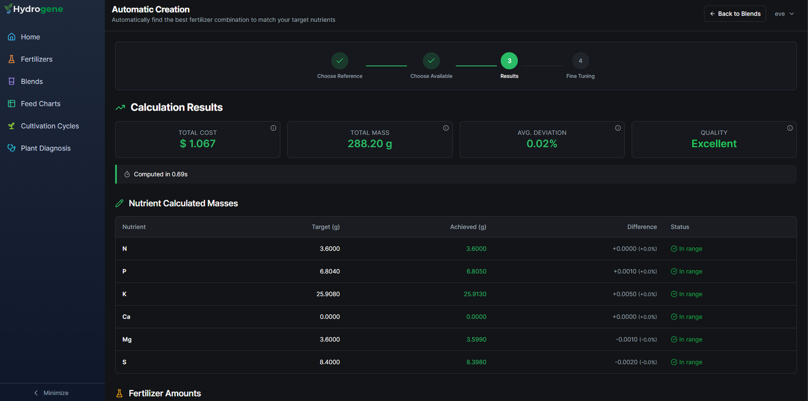 Detailed results with salt amounts per nutrient