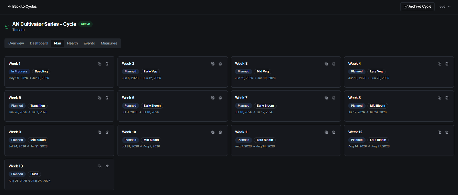 Plan tab showing weekly cards with stage and date information