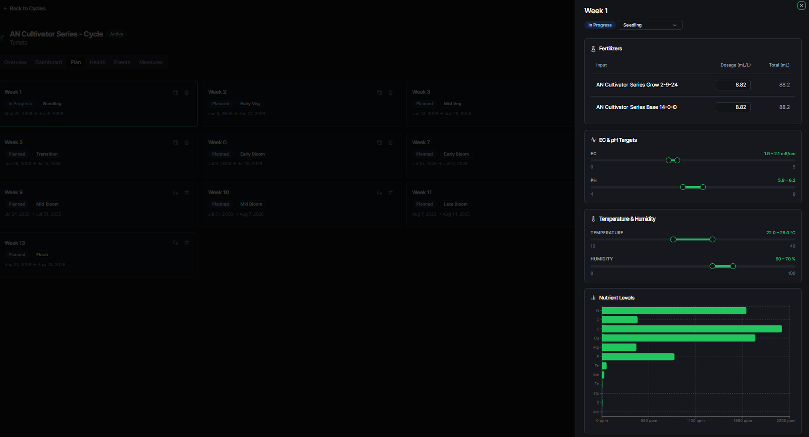 Week detail view showing dosage, EC, pH, and nutrient targets
