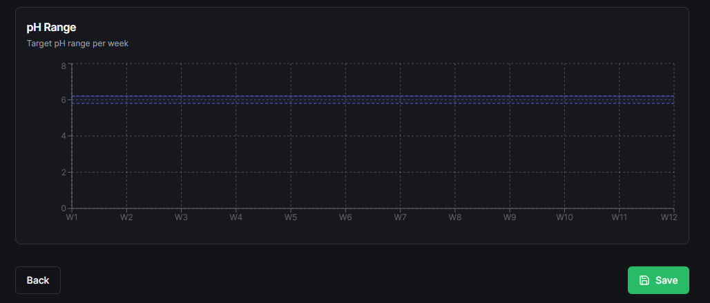 Feed chart saved as Custom in the library