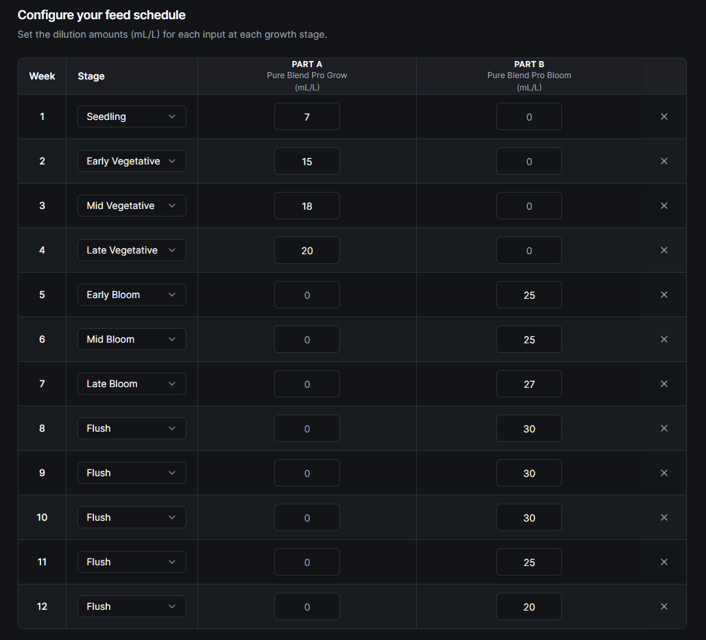 EC and pH target adjustment fields