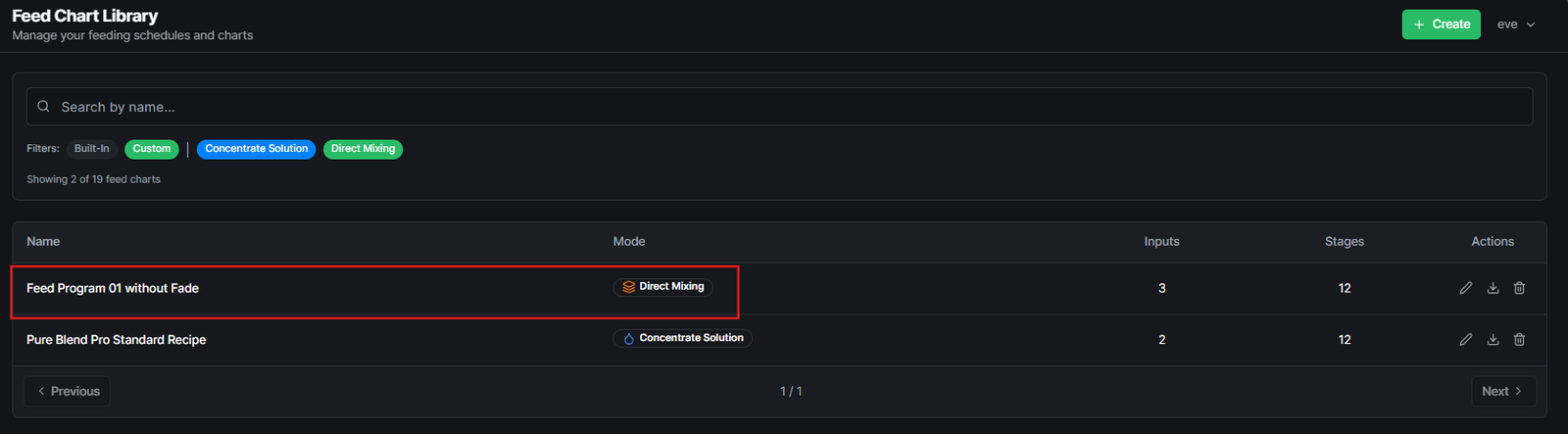 Direct Mixing — library filter showing only Custom charts