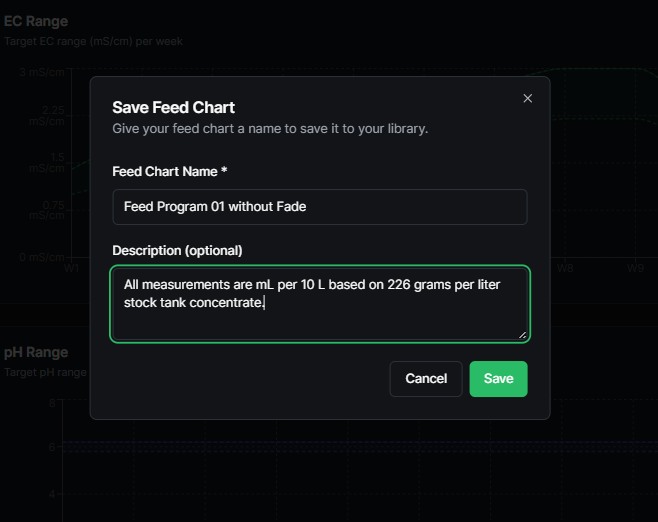 Direct Mixing — feed chart saved as Custom in the library
