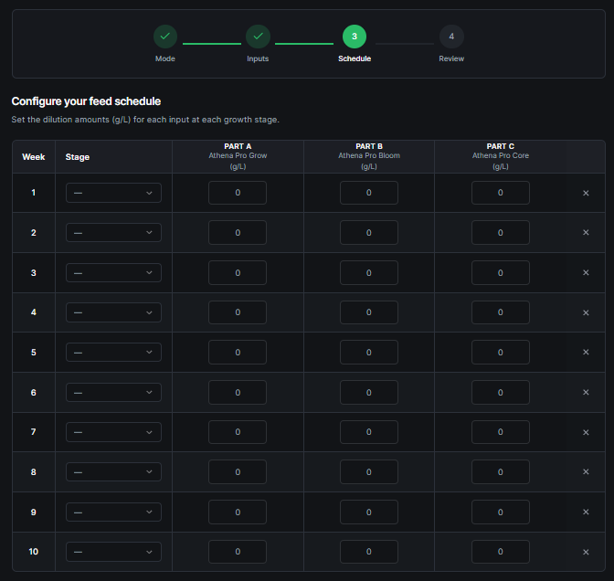 Direct Mixing — schedule form