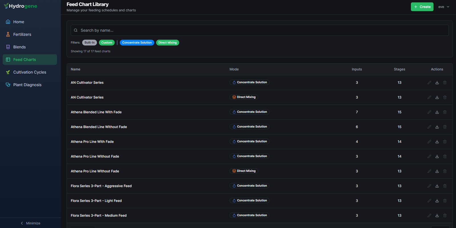 Feed Chart Library showing built-in and custom feed charts