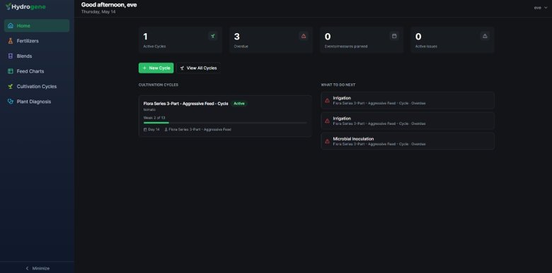 Hydrogene Pro Home page showing the summary area, active cycles list, and the What to Do Next panel